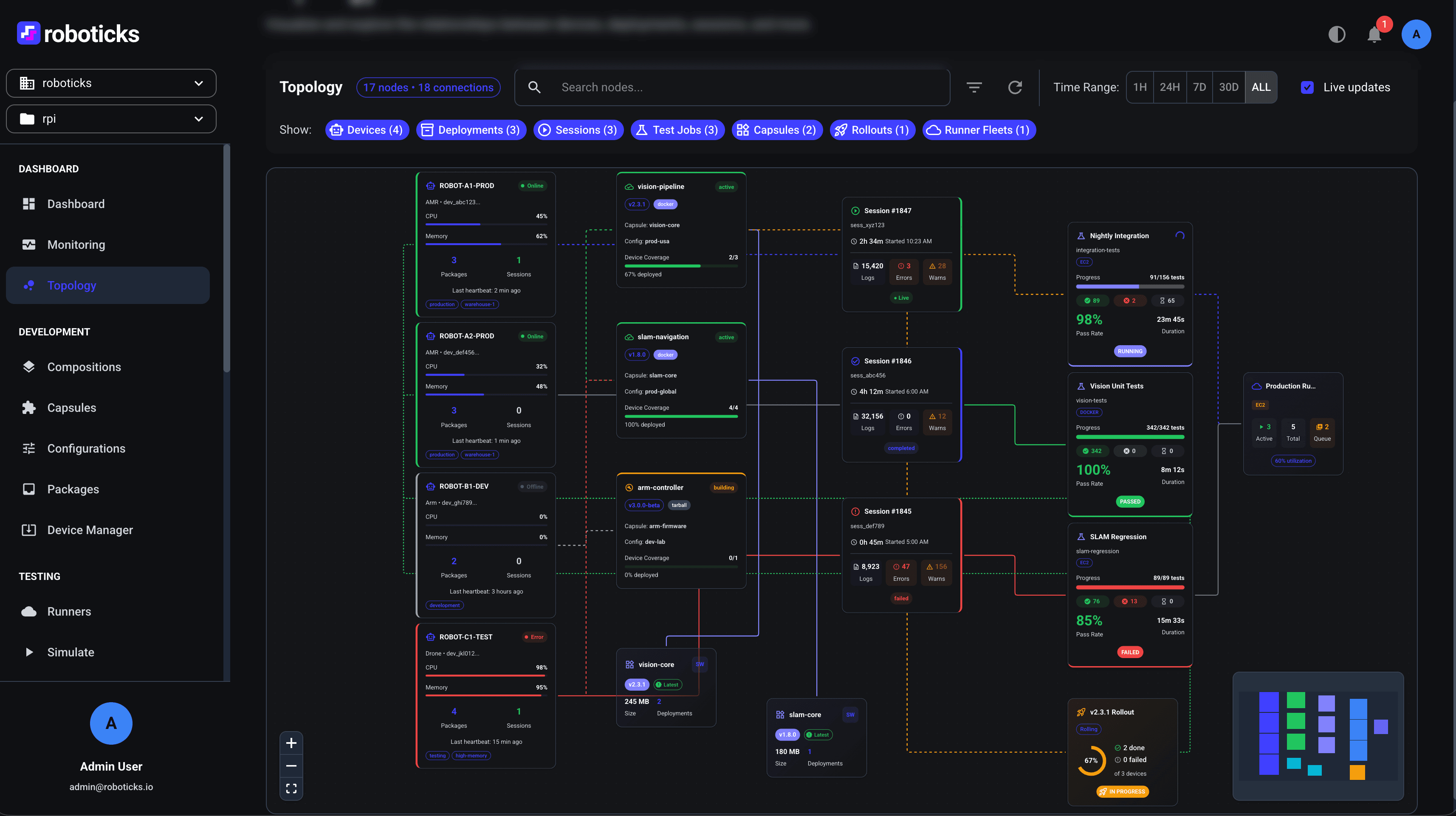 Roboticks Topology View showing devices, deployments, sessions, and test jobs